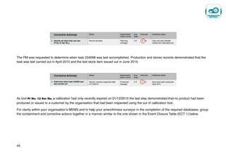 The PM was requested to determine when task 234098 was last accomplished. Production and stores records demonstrated that the
task was last carried out in April 2015 and the last stock item issued out in June 2015.
As tool Pt No. 12 Ser No. z calibration had only recently expired on 01/12/2015 the last step demonstrated that no product had been
produced or issued to a customer by the organisation that had been inspected using the out of calibration tool.
For clarity within your organisation’s MEMS and to help your airworthiness surveyor in the completion of the required databases, group
the containment and corrective actions together in a manner similar to the one shown in the Event Closure Table (ECT 1) below.
44
Corrective Action(s) Notes: Stakeholder/
Action owner
Due
Date
Actioned Additional detail
4 Determine when task 234098 was
last carried out
Record batches inspected after
01/12/2015
Production
manager
3 D Y N None last batch produced
April 2015
Corrective Action(s) Notes: Stakeholder/
Action owner
Due
Date
Actioned Additional detail
3 Identify all tasks that use tool
Pt No.12 Ser No.z
Record all tasks Planning
manager
3 D Y N Only one task 234098
utilises this calibrated tool
 