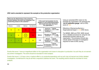 ERC matrix amended to represent the example at the production organisation:
Using an amended ERC matrix for the
example the organisation risk assessed the
‘out of calibration gauge’ with an ERC
score of 100.
Effectivity of Remaining Barriers x
Organisational Impact = 100 ERC Score.
The MEMS, SMS and POE / MOE should
have a detailed procedure for using the risk
assessment process used by your
organisation. The procedure should also
include detail of the level of investigation
required for level of ERC scoring.
Events that score 1 have an insignificant effect on the organisation and cause no disruption to production. As such they do not warrant
any further investigation. The event should be recorded for trend analysis.
Events that score 2 -10 have a low or medium effect or on production/operations and as such may not warrant any further detailed
investigation. A small local fix may be all that is required to address the event. The resulting actions should be recorded for trend
analysis.
59
What was the effectiveness of the remaining
barriers between this event and releasing a non-
conforming product to the customer ?
If this event had escalated into the
release of a non-conforming product,
what would have been the impact
the organisation ?
High
Significant
disruption to
production
AND/OR
Cost > £10000
Medium
Disruption to
production
AND/OR
Cost > £1500
< £ 10000
Low
Minimal
disruption to
production
AND/OR
Cost > £500
< £1500
Insignificant
No disruption
to production
AND/OR
Cost < £500
Effective Limited Minimal Not effective
 