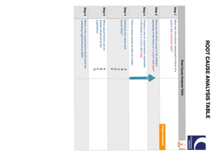 CAP1760 Root Cause Identification Paper (Issue 02 April 19).pdf