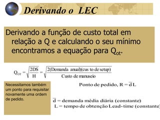 Derivando o LEC
Derivando a função de custo total em
relação a Q e calculando o seu mínimo
encontramos a equação para Qot.
manuseio
de
Custo
setup)
de
to
anual)(cus
2(Demanda
=
H
2DS
=
QOT
L
_
d
=
R
pedido,
de
Ponto
)
(constante
time
-
Lead
obtenção
de
tempo
=
L
)
(constante
diária
média
demanda
=
_
d
Necessitamos também
um ponto para requisitar
novamente uma ordem
de pedido.
 