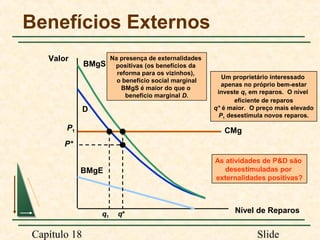 Benefícios Externos
Valor

BMgS

Na presença de externalidades
positivas (os benefícios da
reforma para os vizinhos),
o benefício social marginal
BMgS é maior do que o
benefício marginal D.

D
P1

Um proprietário interessado
apenas no próprio bem-estar
investe q1 em reparos. O nível
eficiente de reparos
q* é maior. O preço mais elevado
P1 desestimula novos reparos.

CMg

P*
As atividades de P&D são
desestimuladas por
externalidades positivas?

BMgE

q1

Capítulo 18

q*

Nível de Reparos

Slide

 