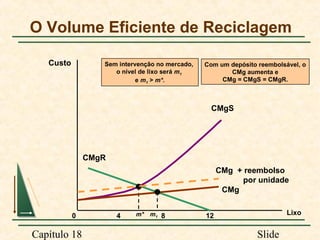 O Volume Eficiente de Reciclagem
Custo

Sem intervenção no mercado,
o nível de lixo será m1
e m1 > m*.

Com um depósito reembolsável, o
CMg aumenta e
CMg = CMgS = CMgR.

CMgS

CMgR
CMg + reembolso
por unidade
CMg
0

Capítulo 18

4

m* m1 8

Lixo

12

Slide

 