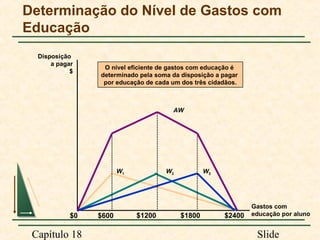 Determinação do Nível de Gastos com
Educação
Disposição
a pagar
$

O nível eficiente de gastos com educação é
determinado pela soma da disposição a pagar
por educação de cada um dos três cidadãos.

AW

W1

$0

Capítulo 18

$600

W2

$1200

W3

$1800

$2400

Gastos com
educação por aluno

Slide

 