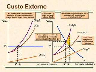 Custo Externo
A diferença é o
custo marginal
externo CMgE.

Na presença de externalidades
negativas, o custo social marginal
(CMgS) é maior que o custo marginal.

CMgS

Preço

A empresa maximizadora de lucro
produz em q1, enquanto que
o nível eficiente é q*.

Preço

CMgSI

CMg

S = CMgI
A produção competitiva da
indústria é Q1 , enquanto
que a produção eficiente é Q*.

Custo social
agregado da
externalidade
negativa

P*
P1

P1
CMgEI
CMgE
D
q* q1

Produção da Empresa

Q* Q1

Produção da Indústria

 