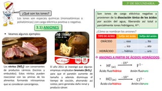 C R E E M O S E N L A E X I G E N C I A
C U R S O D E Q U í M I C A
TIPO DE ÁCIDO Sufijo del ácido Sufijo del anión
OXÁCIDO … oso … ito
… ico … ato
HIDRÁCIDO … hídrico … uro
¿Cómo se nombran los aniones?
¿Qué son los iones?
Los iones son especies químicas (monoatómicas o
poliatómicas) con carga eléctrica positiva o negativa.
3.1) ANIONES
 Veamos algunos ejemplos:
Los nitritos (NO2)- son conservantes
de productos cárnicos (tocinos y
embutidos). Estos nitritos pueden
reaccionar con las aminas de los
alimentos formando nitrosaminas
que se consideran cancerígenos.
El año 2011 se investigó que algunas
empresas empleaban bromato (BrO3)-
tamaño y además disminuya
tiempo de cocción, ahorrando
para que el panetón aumente de
el
así
costos; pero generaba daño renal y
producía cáncer.
Son iones de carga eléctrica negativa y
provienen de la disociación iónica de los ácidos
por acción del agua, liberando así total o
parcialmente iones hidrógeno, H1+.
 ANIONES A PARTIR DE ÁCIDOS HIDRÁCIDOS.
- 1H+
(ac)
Ácido fluorhídrico Anión fluoruro
(ac)
Ácido clorhídrico
- 1H+
Anión cloruro
3° DE SECUNDARIA
 