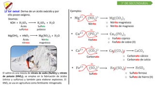C R E E M O S E N L A E X I G E N C I A
C U R S O D E Q U í M I C A
 Sal oxisal. Deriva de un ácido oxácido y por
ello posee oxígeno.
Veamos:
KOH + H2SO4
Ácido
sulfúrico
K2SO4 + H2O
Sulfato
potásico
Mg(OH)2 + HNO2
Ácido
nitroso
Mg(NO2)2 + H2O
Nitrito
magnésico
Ejemplos:
El salitre es una mezcla de nitrato de sodio (NaNO3) y nitrato
de potasio (KNO3), se emplea en la fabricación de ácidos
(nítrico y sulfúrico) y también para elaborar explosivos. El
KNO3 se usa en agricultura como fertilizante nitrogenado.
Nitrito
3+
o Nitrito magnésico
o Nitrito de magnesio
Fosfato
5+
o Fosfato cúprico
o Fosfato de cobre (II)
Carbonato
4+
o Carbonato cálcico
o Carbonato de calcio
Sulfato
6+
o Sulfato ferroso
o Sulfato de hierro (II)
3° DE SECUNDARIA
 