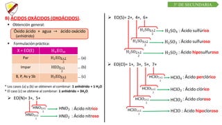 C R E E M O S E N L A E X I G E N C I A
C U R S O D E Q U í M I C A
B) ÁCIDOS OXÁCIDOS (OXOÁCIDOS).
 Obtención general:
Óxido ácido + agua → ácido oxácido
(anhídrido)
 Formulación práctica:
X = EO(E) HnEOm
Par H2EOX+2
2
Impar HEOX+1
2
B, P, As y Sb H3EOX+3
2
… (a)
… (b)
… (c)
* Los casos (a) y (b) se obtienen al combinar: 1 anhídrido + 1 H2O
* El caso (c) se obtiene al combinar: 1 anhidrido + 3H2O
 EO(N)= 3+, 5+
HNO5+1
2
HNO3 : Ácido nítrico
HNO2 : Ácido nitroso
HNO3+1
2
 EO(S)= 2+, 4+, 6+
H2SO6+2
2
H2SO4 : Ácido sulfúrico
H2SO4+2
2
H2SO2+2
2
H2SO3 : Ácido sulfuroso
H2SO2 : Ácido hiposulfuroso
 EO(Cl)= 1+, 3+, 5+, 7+
HClO7+1
2
HClO4 : Ácido perclórico
HClO5+1
2
HClO3+1
2
HClO3 : Ácido clórico
HClO2 : Ácido cloroso
HClO1+1
2
HClO : Ácido hipocloroso
3° DE SECUNDARIA
 