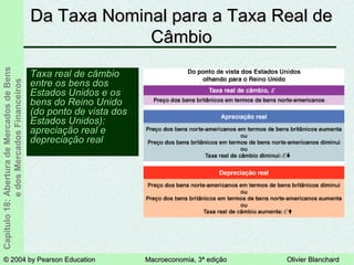 © 2004 by Pearson Education© 2004 by Pearson Education Macroeconomia, 3ª ediçãoMacroeconomia, 3ª edição Olivier BlanchardOlivier Blanchard
Capítulo18:AberturadeMercadosdeBens
edosMercadosFinanceiros Da Taxa Nominal para a Taxa Real deDa Taxa Nominal para a Taxa Real de
CâmbioCâmbio
Taxa real de câmbioTaxa real de câmbio
entre os bens dosentre os bens dos
Estados Unidos e osEstados Unidos e os
bens do Reino Unidobens do Reino Unido
(do ponto de vista dos(do ponto de vista dos
Estados Unidos):Estados Unidos):
apreciação real eapreciação real e
depreciação realdepreciação real
 