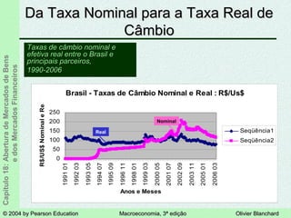 © 2004 by Pearson Education© 2004 by Pearson Education Macroeconomia, 3ª ediçãoMacroeconomia, 3ª edição Olivier BlanchardOlivier Blanchard
Capítulo18:AberturadeMercadosdeBens
edosMercadosFinanceiros Da Taxa Nominal para a Taxa Real deDa Taxa Nominal para a Taxa Real de
CâmbioCâmbio
Taxas de câmbio nominal eTaxas de câmbio nominal e
efetiva real entre o Brasil eefetiva real entre o Brasil e
principais parceiros,principais parceiros,
1990-20061990-2006
Brasil - Taxas de Câmbio Nominal e Real : R$/Us$
0
50
100
150
200
250
199101
199203
199305
199407
199509
199611
199801
199903
200005
200107
200209
200311
200501
200603
Anos e Meses
R$/US$NominaleReal
Seqüência1
Seqüência2
Real
Nominal
 
