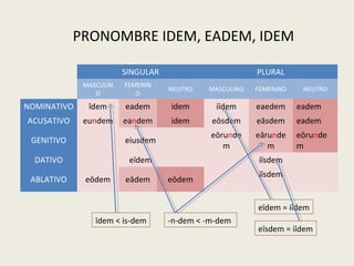 PRONOMBRE IDEM, EADEM, IDEM
SINGULAR PLURAL
MASCULIN
O
FEMENIN
O
NEUTRO MASCULINO FEMENINO NEUTRO
NOMINATIVO īdem eadem idem iīdem eaedem eadem
ACUSATIVO eundem eandem idem eōsdem eāsdem eadem
GENITIVO eiusdem
eōrunde
m
eārunde
m
eōrunde
m
DATIVO eīdem iīsdem
ABLATIVO eōdem eādem eōdem
iīsdem
īdem < is-dem -n-dem < -m-dem
eīdem = iīdem
eīsdem = iīdem
 