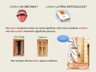 Non semper dicimus idem atque scribimus.
Hoc idem vocabulum duas res varias significat. Item varia vocabula eandem
rem vel eundem hominem significāre possunt.
LINGUA IN ORE INEST LINGUA LATĪNA DIFFICILIS EST
OSTIUM IANUA
HOMO
‘omo’‘omo’
 