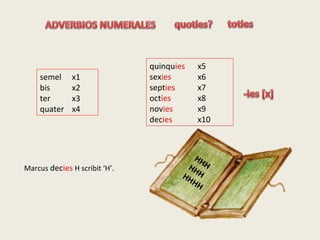 semel x1
bis x2
ter x3
quater x4
quinquies x5
sexies x6
septies x7
octies x8
novies x9
decies x10
Marcus decies H scribit ‘H’.
HHHHHHHHHH
 