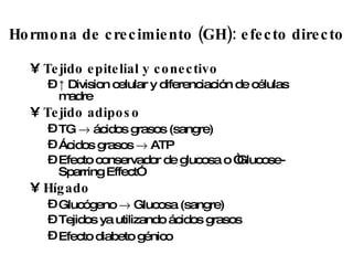 Hormona de crecimiento (GH): efecto directo Tejido epitelial y conectivo ↑  Division celular y diferenciación de células madre Tejido adiposo TG    ácidos grasos (sangre) Ácidos grasos    ATP Efecto conservador de glucosa o “Glucose-Sparring Effect” Hígado Glucógeno    Glucosa (sangre) Tejidos ya utilizando ácidos grasos Efecto diabeto génico   