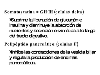 Somatostatina = GH-IH (celulas delta) Suprime la liberación de glucagón e insulina y disminuye la absorción de nutrientes y secreción enzimática a lo largo del tracto digestivo. Polipéptido pancreático (celulas F)   Inhibe las contracciones de la vesícla biliar y regula la producción de enzimas pancreáticas. 