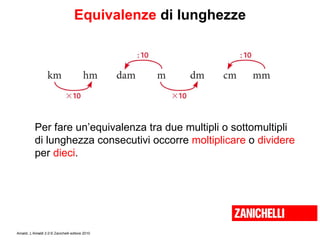 Equivalenze  di lunghezze Per fare un’equivalenza tra due multipli o sottomultipli  di lunghezza consecutivi occorre  moltiplicare  o  dividere   per  dieci . 