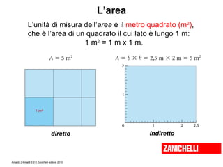 L’area L’unità di misura dell’ area  è il  metro quadrato (m 2 ) ,  che è l’area di un quadrato il cui lato è lungo 1 m:   1 m 2  = 1 m x 1 m. diretto indiretto 
