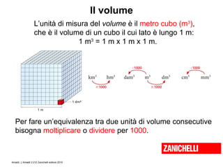 Il volume L’unità di misura del  volume  è il  metro cubo (m 3 ) ,  che è il volume di un cubo il cui lato è lungo 1 m: 1 m 3  = 1 m x 1 m x 1 m. Per fare un’equivalenza tra due unità di volume consecutive bisogna  moltiplicare  o  dividere  per  1000 . 