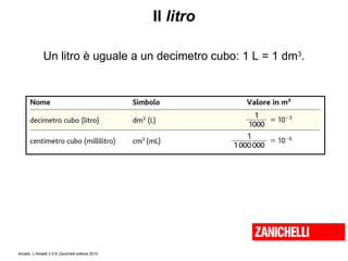Il  litro Un litro è uguale a un decimetro cubo: 1 L = 1 dm 3 . 