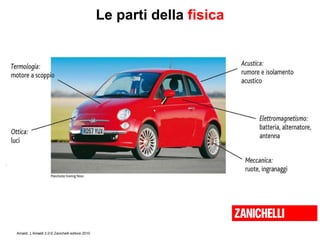 Le parti della  fisica 