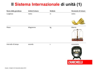 Il  Sistema Internazionale  di unità (1) 