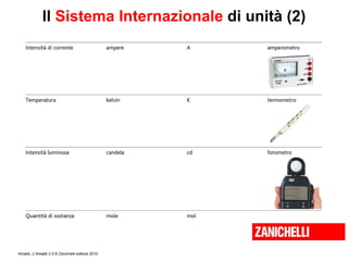 Il  Sistema Internazionale  di unità (2) 