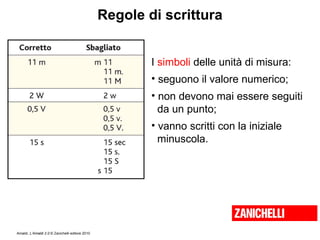 Regole di scrittura I  simboli  delle unità di misura: seguono il valore numerico; non devono mai essere seguiti  da un punto; vanno scritti con la iniziale  minuscola. 