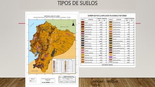 TIPOS DE SUELOS
(MAGAP – SINAGAP,
2014)
 