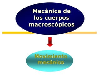 Movimiento mecánico Mecánica de los cuerpos macroscópicos 