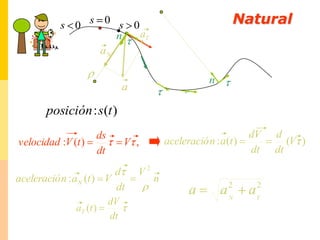 Cond. Iniciales,[object Object],Problema inverso,[object Object],EJERCICIO,[object Object],1.- Una partícula se mueve sobre un plano XY con una velocidad dada por v = (2t-2) i + 3 j ,  expresada en m/s. Cuando t = 2s su vector de posición es r = 2 i + 3 j, medido en m.   Determinar la ecuación de la trayectoria de la partícula.,[object Object],Posición (t),[object Object],P. Inverso,[object Object],Velocidad(t),[object Object],Aceleración(t),[object Object]