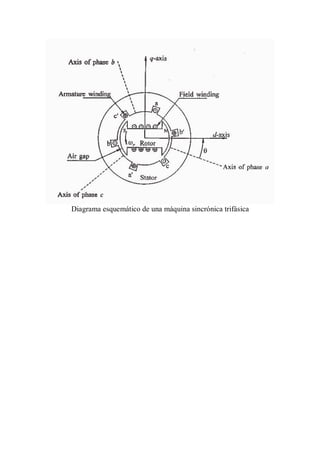 Diagrama esquemático de una máquina sincrónica trifásica
 