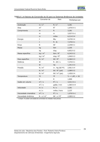 Universidade Federal Rural do Semi-Árido
_______________________________________________________________________
Notas de aula - Mecânica dos Fluidos - Prof. Roberto Vieira Pordeus
Departamento de Ciências Ambientais - Engenharia Agrícola
28
TABELA 1.4 Fatores de Conversão do SI para os Sistemas Britânicos de Unidades
Converter de Para Multiplique por
Aceleração m / s2
ft / s2
3,281
Área m2
ft2
1,076 E+1
Comprimento m ft 3,281
m in 3,937 E+1
m milha 6,214 E-4
Energia J Btu 9,478 E-4
J ft . lb 7,376 E-1
Força N lbf 2,248 E-1
Massa kg lbm 2,205
kg slug 6,852 E-2
Massa específica kg / m3
lbm / ft3
6,243 E-2
kg / m3
slug / ft3
1,940 E-3
Peso específico N / m3
lbf / ft3
6,366 E-3
Potência W ft . lbf / s 7,376 E-1
W Hp 1,341 E-3
Pressão N / m2
in . Hg (60 ºF) 2,961 E-4
N / m2
lbf / ft2
(psf) 2,089 E-2
N / m2
lbf / in2
(psi) 1,450 E-4
Temperatura ºC ºF TF = 1,8TC + 32
K R 1,800
Vazão em volume m3
/ s ft3
/ s 3,531 E+1
m3
/ s galão / min 1,585 E+4
Velocidade m / s ft / s 3,281
m / s milha / hora 2,237
Viscosidade cinemática m2
/ s ft2
/ s 1,076 E+1
Viscosidade dinâmica N . s / m2
lbf . s / ft2
2,089 E-2
a
O Apen. A contém uma tabela de conversão de unidades mais precisa.
 