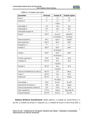 Universidade Federal Rural do Semi-Árido
Prof. Roberto Vieira Pordeus
____________________________________________________________________________________
Notas de aula – Fenômenos de Transporte: Mecânica dos Fluidos – Definições e Propriedades
Departamento de Ciências Ambientais
7
TABELA 2 Unidades derivadas
Quantidade Dimensão Unidade SI Unidade Inglesa
Área A L2
m2
ft2
Volume V L3
m3
ft3
l (litro)
Velocidade V L/T m/s ft/s
Aceleração a L/T2
m/s2
ft/s2
Velocidade angular w T-1
s-1
s-1
Força F ML/T2
kg.m/s2
slug-ft/s2
N (newton) lb (libra)
Massa específica ρ M/L3
kg/m3
slug/ft3
Peso específico γ M/L2
T2
N/m3
lb/ft3
Freqüência f T-1
s-1
s-1
Pressão p M/LT2
N/m2
lb/ft2
Pa (Pascal)
Tensão τ M/LT2
N/m2
lb/ft2
Pa (Pascal)
Tensão superficial σ M/T2
N/m lb/ft
Trabalho W ML2
/T2
N.m lb-ft
J (joule)
Energia E ML2
/T2
N.m lb-ft
J (joule)
Taxa de transferência de calor Q ML2
/T3
J/s Btu/s
Toque T ML2
/T2
N.m lb-ft
Potência P ML2
/T3
J/s ft-lb/s
W (watt)
Viscosidade μ M/LT N.s/m2
lb-s/ft2
Escoamento de massa m M/T kg/s slug/s
Taxa de escoamento (vazão) Q L3
/T m3
/s ft3
/s
Calor específico c L2
/T2
Θ J/kg.K Btu/slug-ºR
Condutividade K ML/T3
Θ W/m.K lb/s-ºR
Sistema Britânico Gravitacional. Neste sistema, a unidade de comprimento é o
pé (ft), a unidade de tempo é o segundo (s), a unidade de força é a libra força (lbf), a
 