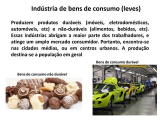 Indústria de bens de consumo (leves)
Produzem produtos duráveis (móveis, eletrodomésticos,
automóveis, etc) e não-duráveis (alimentos, bebidas, etc).
Essas indústrias abrigam a maior parte dos trabalhadores, e
atinge um amplo mercado consumidor. Portanto, encontra-se
nas cidades médias, ou em centros urbanos. A produção
destina-se a população em geral
Bens de consumo não durável
Bens de consumo durável
 