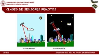 UNI 2020 FOTOGRAMETRÍA: MSc. ING. JULIO H. CRUZADO QUIROZ
UNIVERSIDAD NACIONAL DE INGENIERÍA
FACULTAD DE INGENIERÍA CIVIL
CLASES DE SENSORES REMOTOS
 