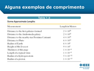 Alguns exemplos de comprimento
 