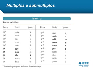Múltiplos e submúltiplos
 