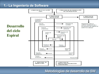 1.- La Ingeniería de Software
Desarrollo
del ciclo
Espiral
 