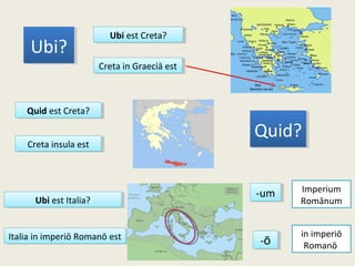 Ubi est Creta?Ubi est Creta?
Creta in Graeciā estCreta in Graeciā est
Quid est Creta?Quid est Creta?
Creta insula estCreta insula est
Ubi est Italia?Ubi est Italia?
Italia in imperiō Romanō estItalia in imperiō Romanō est
Ubi?Ubi?
Quid?Quid?
-um-um Imperium
Romānum
-ō-ō
in imperiō
Romanō
 