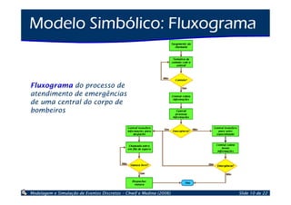 Introdução à Simulação