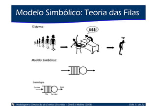 Introdução à Simulação