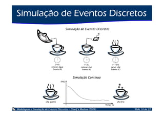 Introdução à Simulação