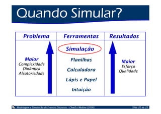 Introdução à Simulação