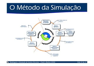 Introdução à Simulação
