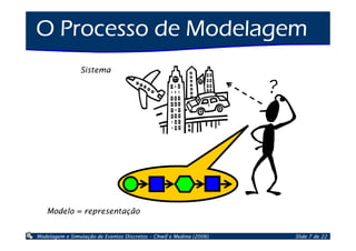 Introdução à Simulação