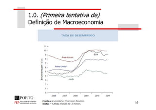 1.0. (Primeira tentativa de)
Definição de Macroeconomia
10
 