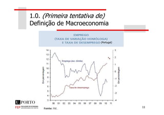 1.0. (Primeira tentativa de)
Definição de Macroeconomia
(Portugal)
11
 