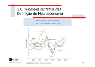 1.0. (Primeira tentativa de)
Definição de Macroeconomia
14
 