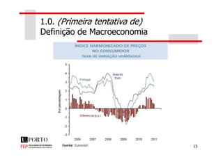 1.0. (Primeira tentativa de)
Definição de Macroeconomia
15
 
