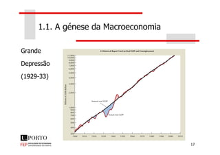1.1. A génese da Macroeconomia
Grande
Depressão
(1929-33)
17
(1929-33)
 