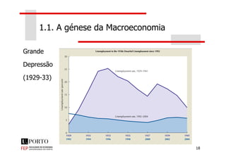 1.1. A génese da Macroeconomia
Grande
Depressão
(1929-33)
18
(1929-33)
 